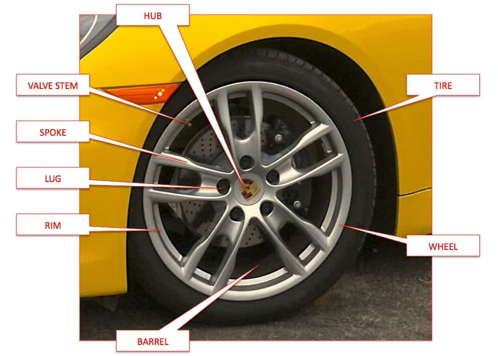 car wheel parts
